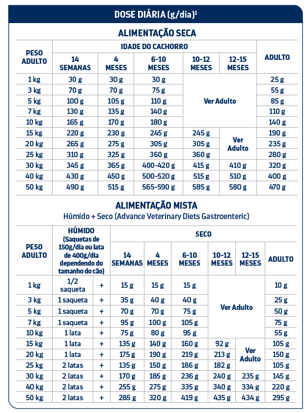 tabela_dosagem_gastroenteric