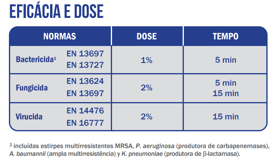 dosis de eficacia de limospetol