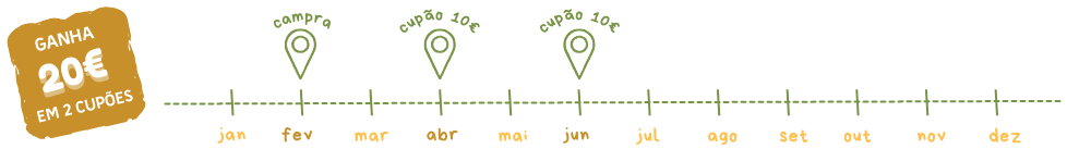 Campanha desparasitantes - vê qual a cronologia da atribuição dos cupões