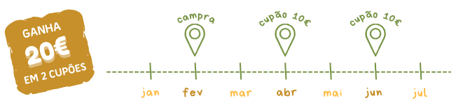 Campanha desparasitantes - vê qual a cronologia da atribuição dos cupões