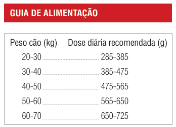 petza_adulto_frango_dosagem