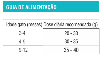 petza_gato_adulto_frango_dosagem