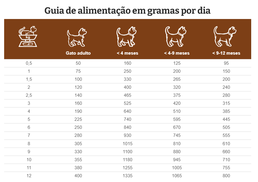 tabela-dosagem-FIW-P-cat-digestive-support