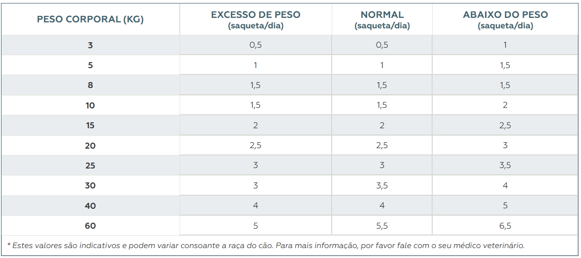 tabela-dosagem-exclusivo-humido-cao