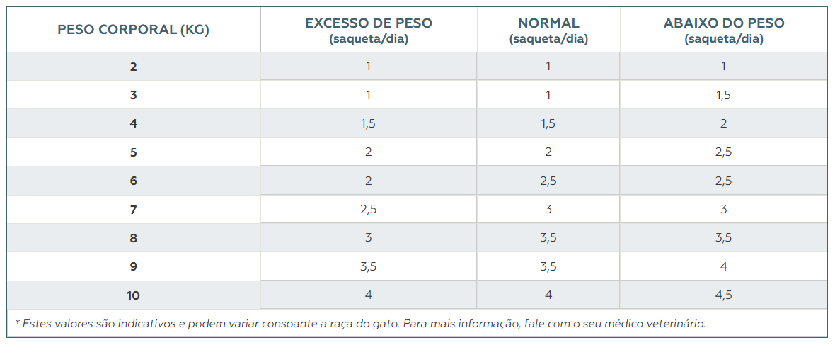 dosagem_exclusivo_humido