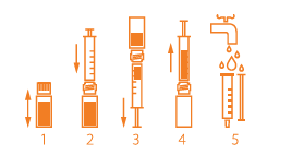 urpeo_gel_imagem_dosagem