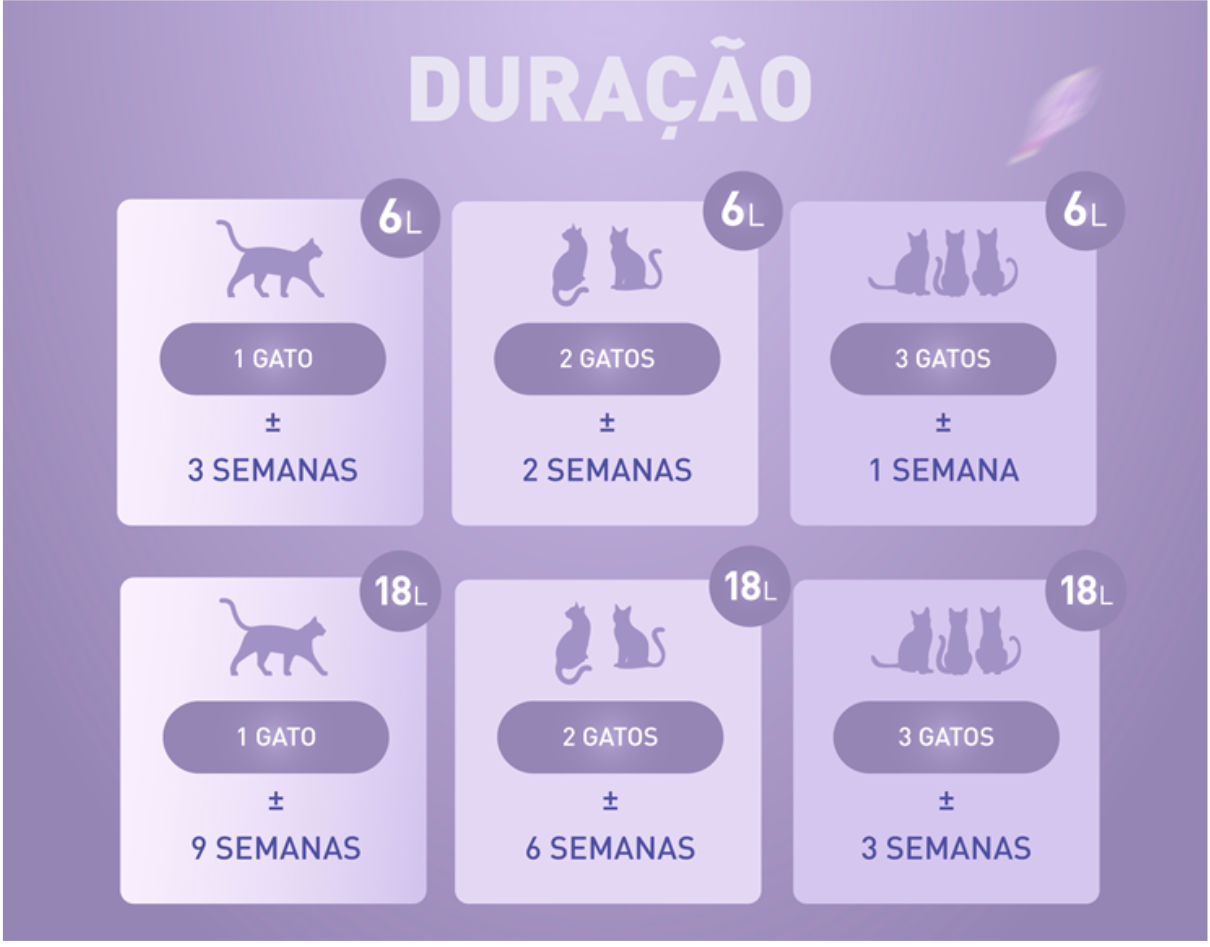 weego_cat_liter_tofu_duracao_6l_18l